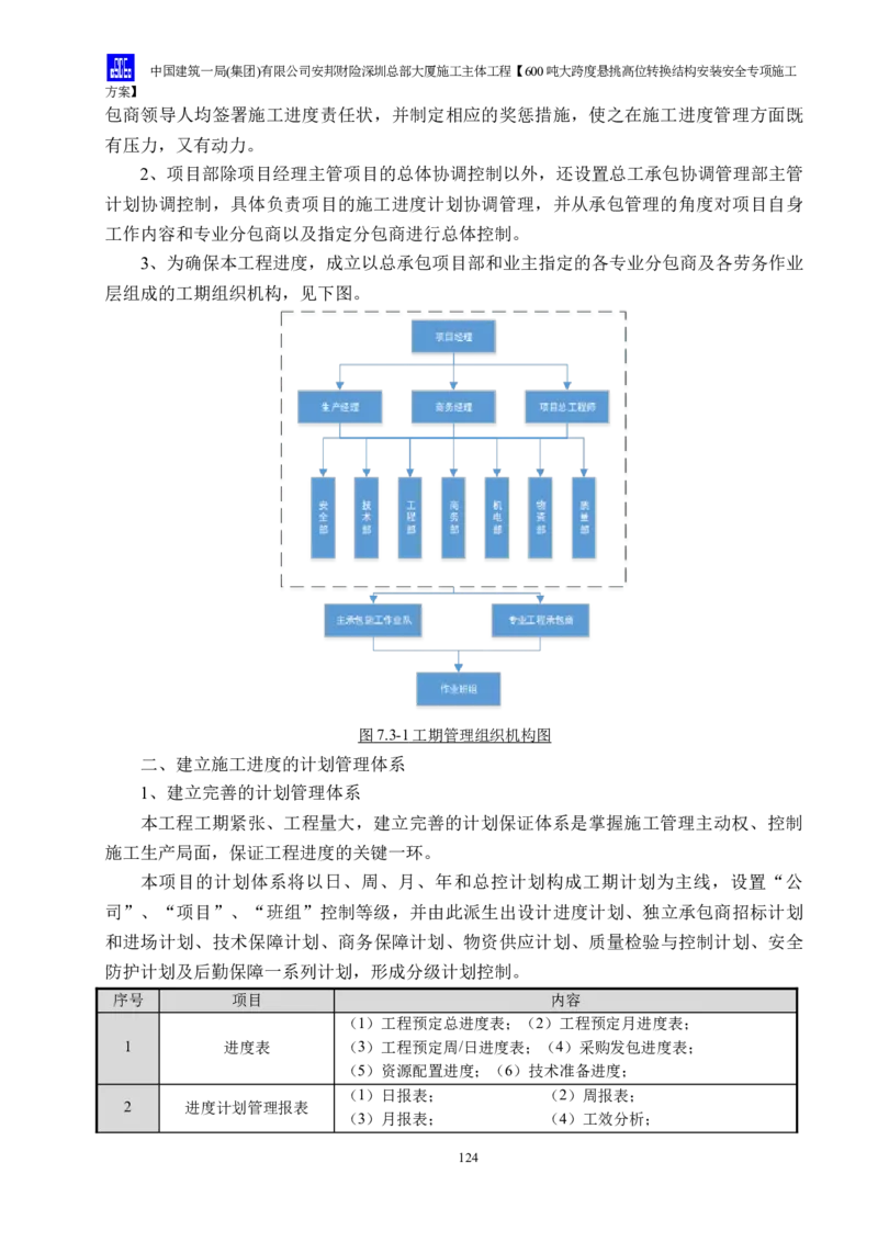 安邦财险深圳总部大厦施工主体工程600吨大跨度悬挑高位转换结构安装安全专项施工方案_2021-2023年优秀施组方案_施工方案_1-钢结构安装专项施工方案正文