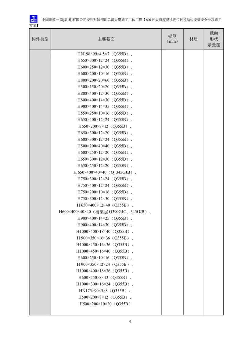 安邦财险深圳总部大厦施工主体工程600吨大跨度悬挑高位转换结构安装安全专项施工方案_2021-2023年优秀施组方案_施工方案_1-钢结构安装专项施工方案正文
