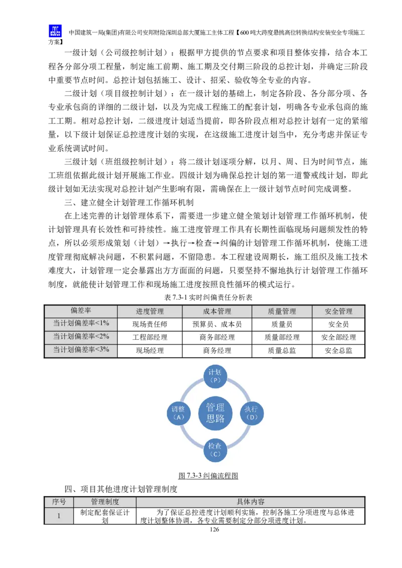 安邦财险深圳总部大厦施工主体工程600吨大跨度悬挑高位转换结构安装安全专项施工方案_2021-2023年优秀施组方案_施工方案_1-钢结构安装专项施工方案正文