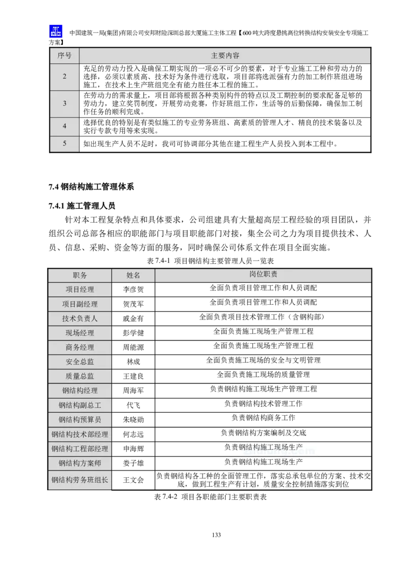安邦财险深圳总部大厦施工主体工程600吨大跨度悬挑高位转换结构安装安全专项施工方案_2021-2023年优秀施组方案_施工方案_1-钢结构安装专项施工方案正文