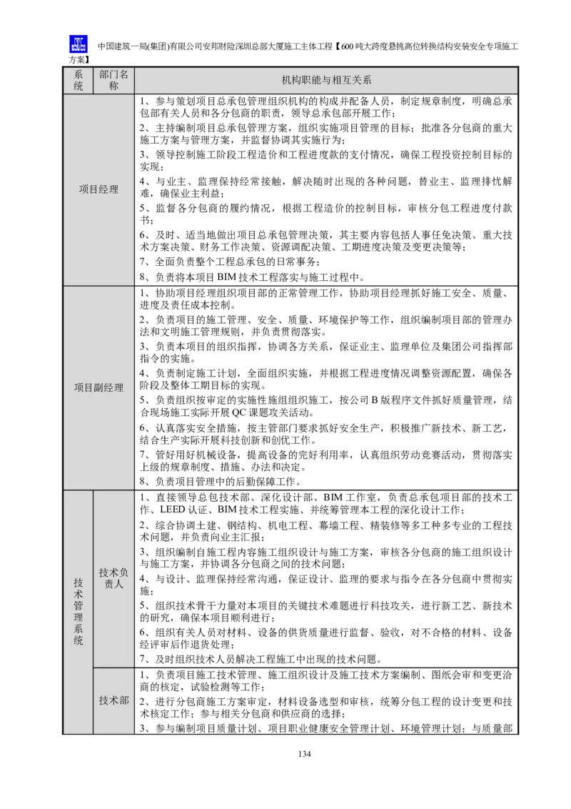 安邦财险深圳总部大厦施工主体工程600吨大跨度悬挑高位转换结构安装安全专项施工方案_2021-2023年优秀施组方案_施工方案_1-钢结构安装专项施工方案正文