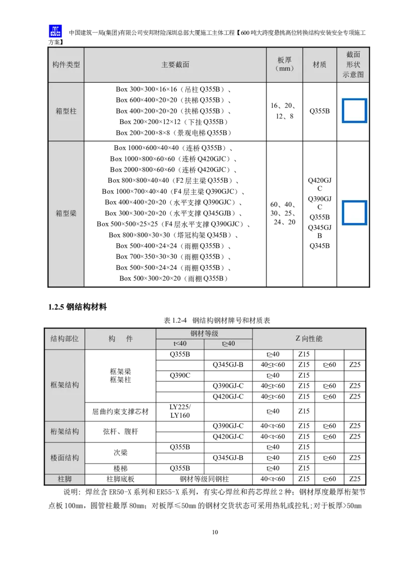 安邦财险深圳总部大厦施工主体工程600吨大跨度悬挑高位转换结构安装安全专项施工方案_2021-2023年优秀施组方案_施工方案_1-钢结构安装专项施工方案正文