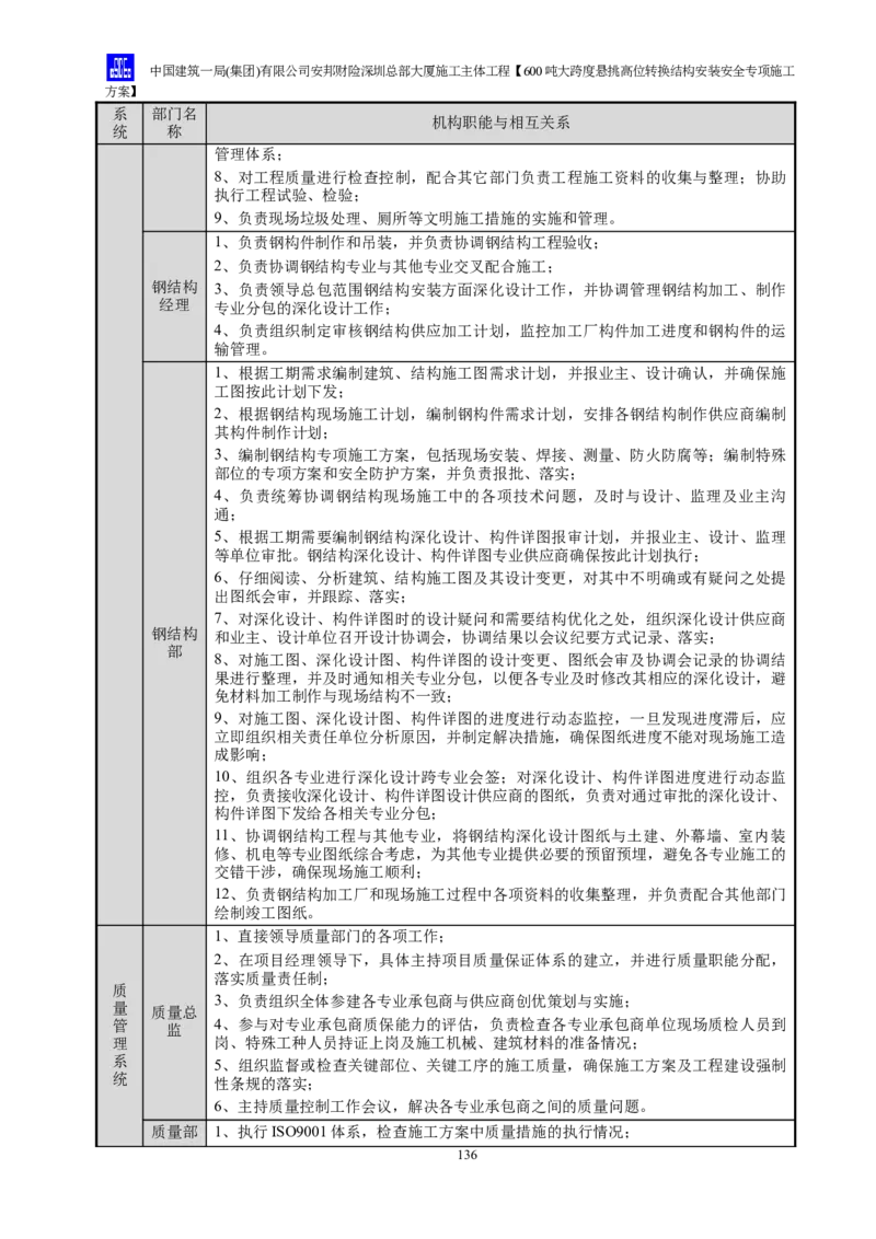 安邦财险深圳总部大厦施工主体工程600吨大跨度悬挑高位转换结构安装安全专项施工方案_2021-2023年优秀施组方案_施工方案_1-钢结构安装专项施工方案正文