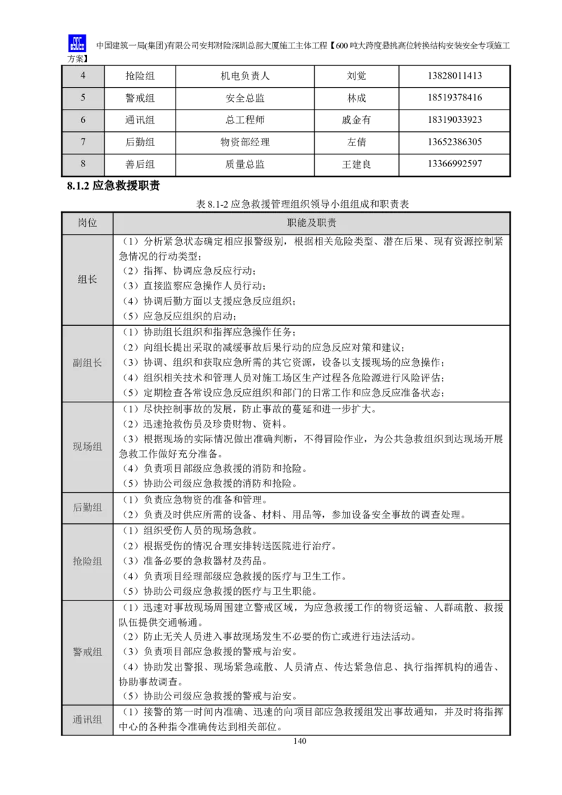 安邦财险深圳总部大厦施工主体工程600吨大跨度悬挑高位转换结构安装安全专项施工方案_2021-2023年优秀施组方案_施工方案_1-钢结构安装专项施工方案正文