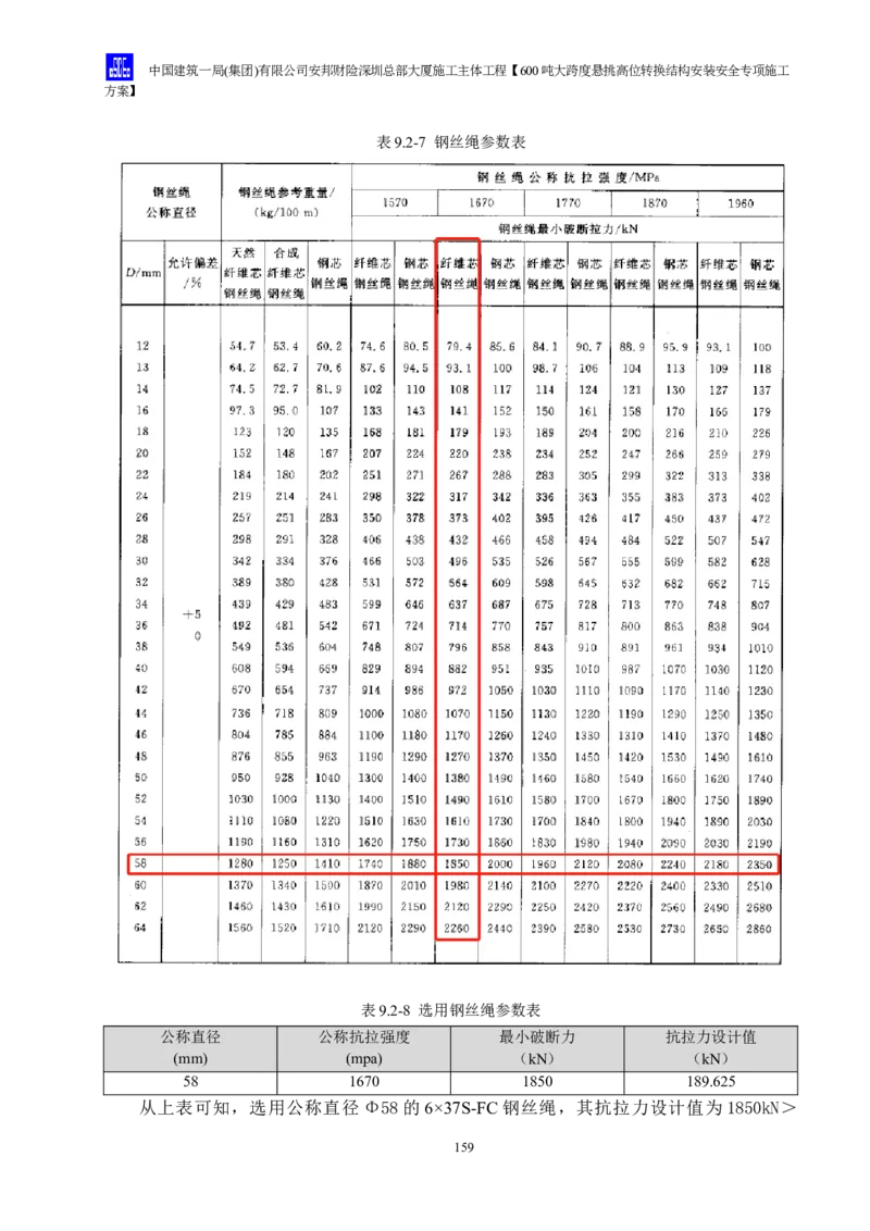安邦财险深圳总部大厦施工主体工程600吨大跨度悬挑高位转换结构安装安全专项施工方案_2021-2023年优秀施组方案_施工方案_1-钢结构安装专项施工方案正文