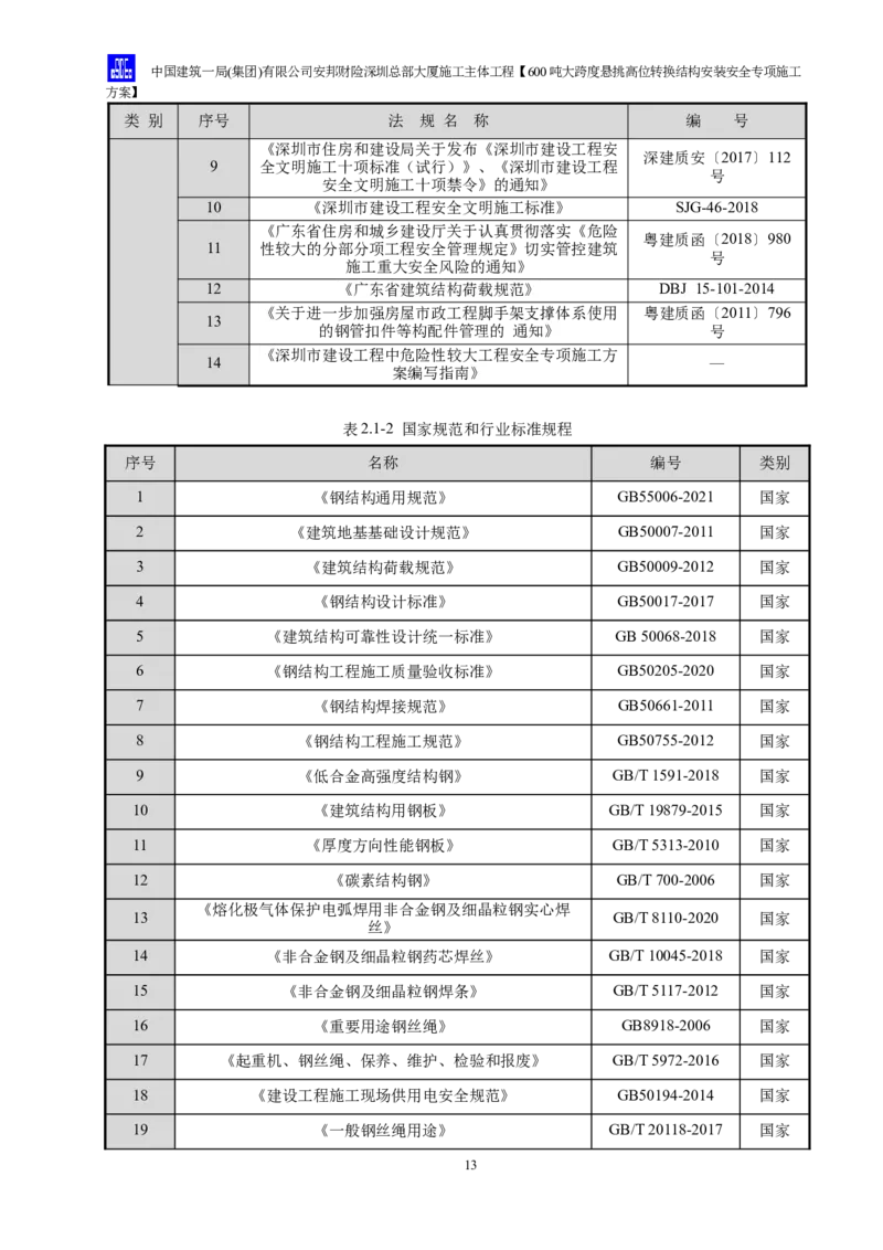 安邦财险深圳总部大厦施工主体工程600吨大跨度悬挑高位转换结构安装安全专项施工方案_2021-2023年优秀施组方案_施工方案_1-钢结构安装专项施工方案正文