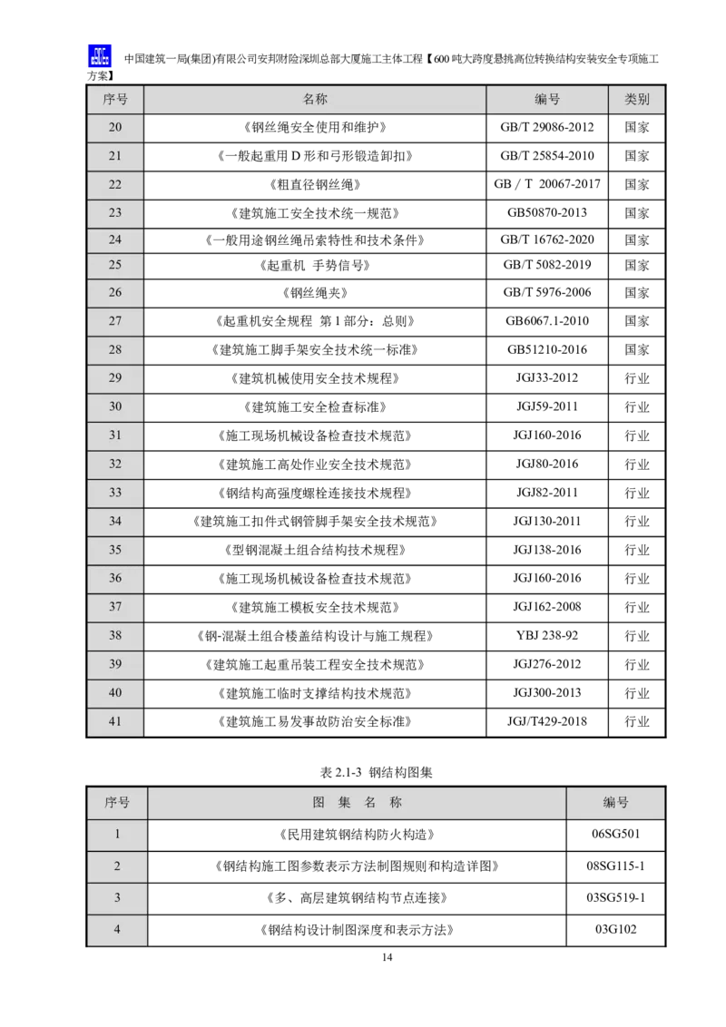 安邦财险深圳总部大厦施工主体工程600吨大跨度悬挑高位转换结构安装安全专项施工方案_2021-2023年优秀施组方案_施工方案_1-钢结构安装专项施工方案正文