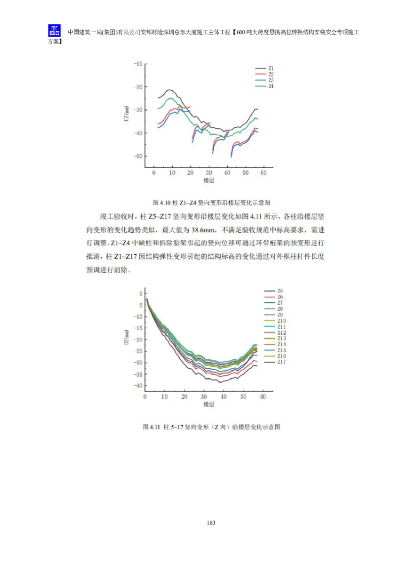 安邦财险深圳总部大厦施工主体工程600吨大跨度悬挑高位转换结构安装安全专项施工方案_2021-2023年优秀施组方案_施工方案_1-钢结构安装专项施工方案正文