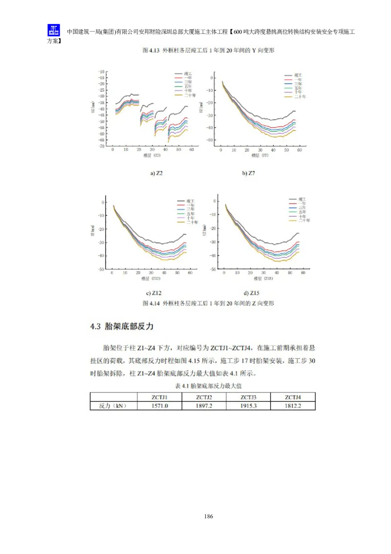 安邦财险深圳总部大厦施工主体工程600吨大跨度悬挑高位转换结构安装安全专项施工方案_2021-2023年优秀施组方案_施工方案_1-钢结构安装专项施工方案正文