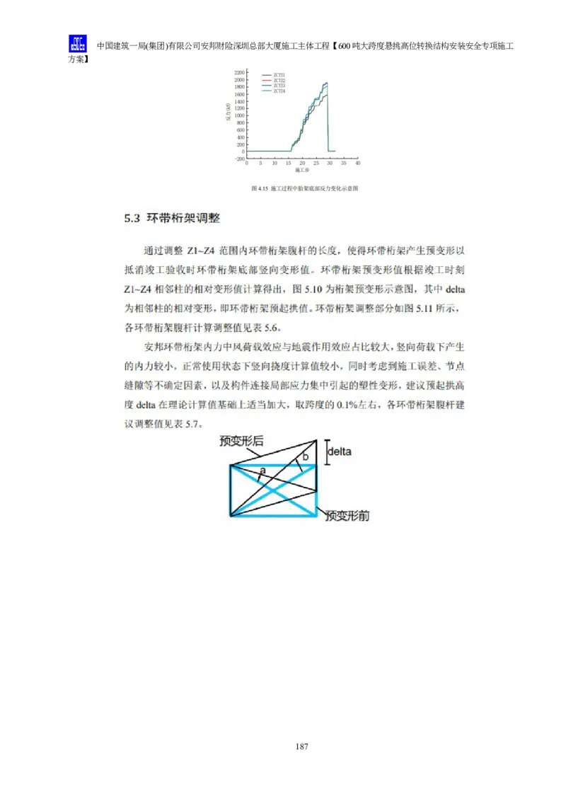 安邦财险深圳总部大厦施工主体工程600吨大跨度悬挑高位转换结构安装安全专项施工方案_2021-2023年优秀施组方案_施工方案_1-钢结构安装专项施工方案正文