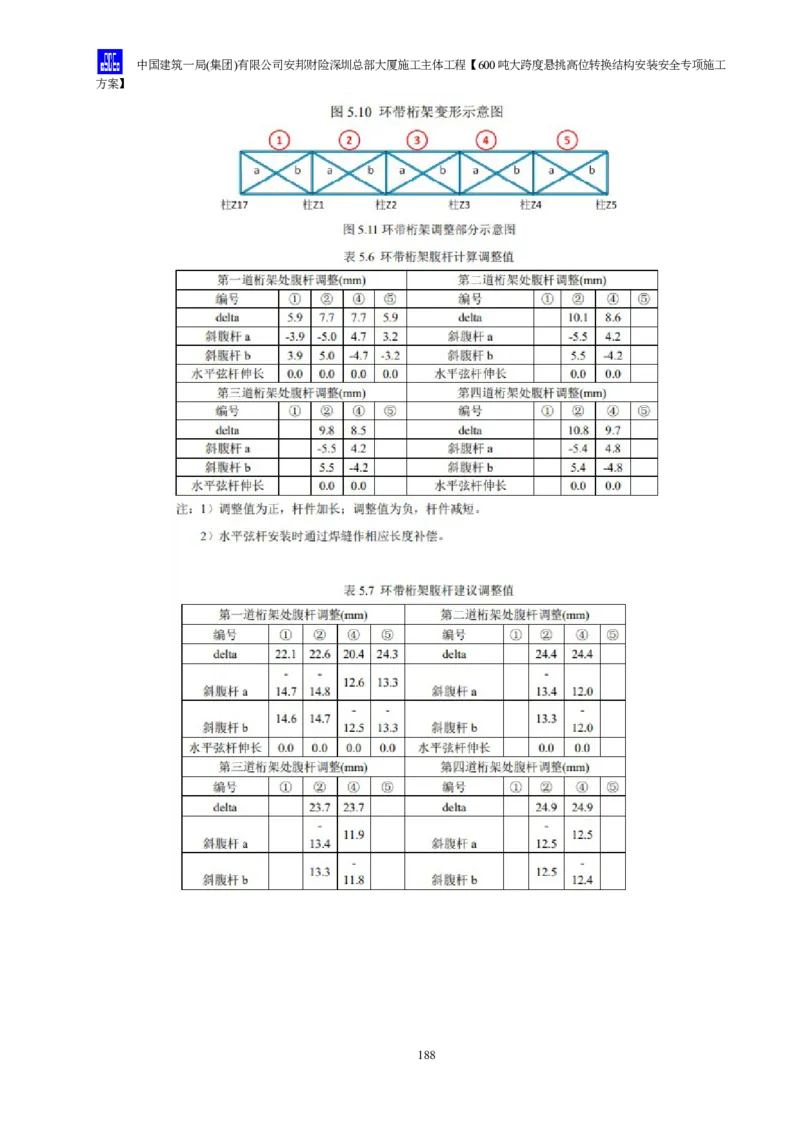 安邦财险深圳总部大厦施工主体工程600吨大跨度悬挑高位转换结构安装安全专项施工方案_2021-2023年优秀施组方案_施工方案_1-钢结构安装专项施工方案正文