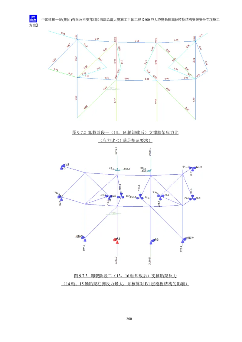 安邦财险深圳总部大厦施工主体工程600吨大跨度悬挑高位转换结构安装安全专项施工方案_2021-2023年优秀施组方案_施工方案_1-钢结构安装专项施工方案正文