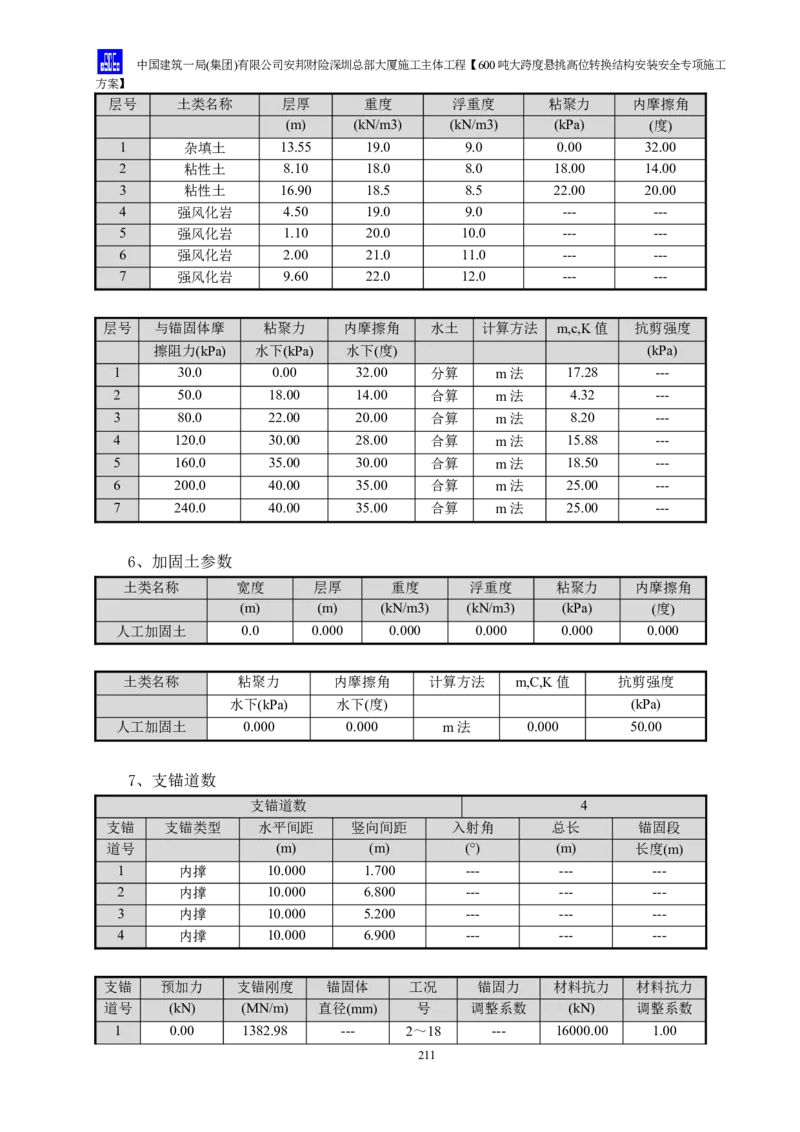 安邦财险深圳总部大厦施工主体工程600吨大跨度悬挑高位转换结构安装安全专项施工方案_2021-2023年优秀施组方案_施工方案_1-钢结构安装专项施工方案正文