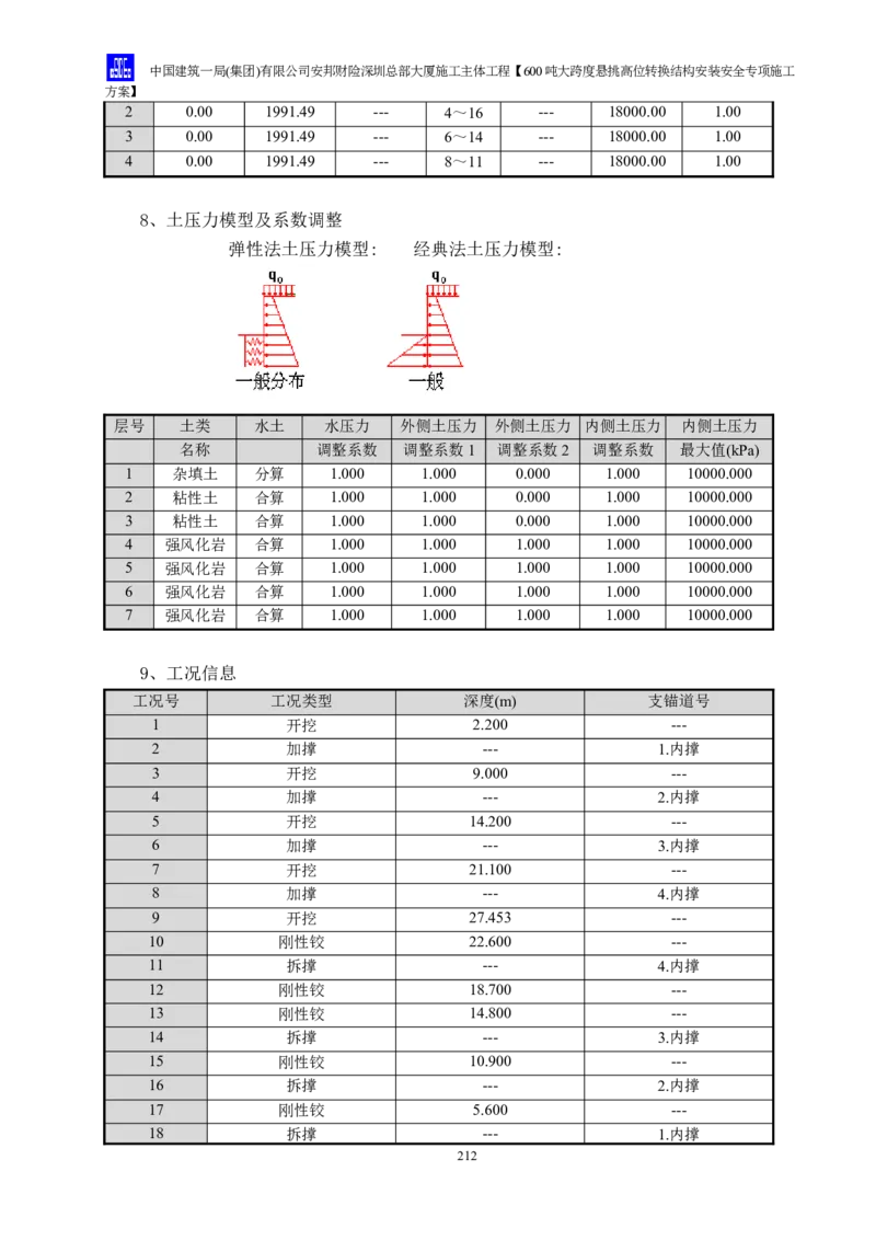 安邦财险深圳总部大厦施工主体工程600吨大跨度悬挑高位转换结构安装安全专项施工方案_2021-2023年优秀施组方案_施工方案_1-钢结构安装专项施工方案正文