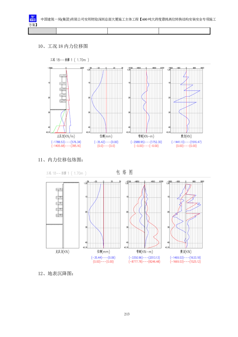 安邦财险深圳总部大厦施工主体工程600吨大跨度悬挑高位转换结构安装安全专项施工方案_2021-2023年优秀施组方案_施工方案_1-钢结构安装专项施工方案正文