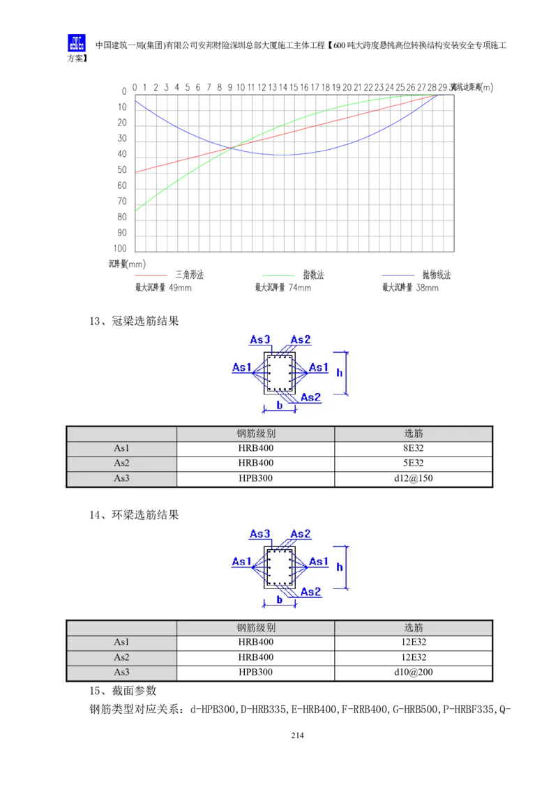 安邦财险深圳总部大厦施工主体工程600吨大跨度悬挑高位转换结构安装安全专项施工方案_2021-2023年优秀施组方案_施工方案_1-钢结构安装专项施工方案正文