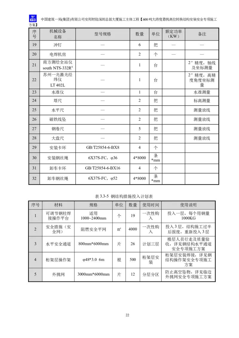 安邦财险深圳总部大厦施工主体工程600吨大跨度悬挑高位转换结构安装安全专项施工方案_2021-2023年优秀施组方案_施工方案_1-钢结构安装专项施工方案正文