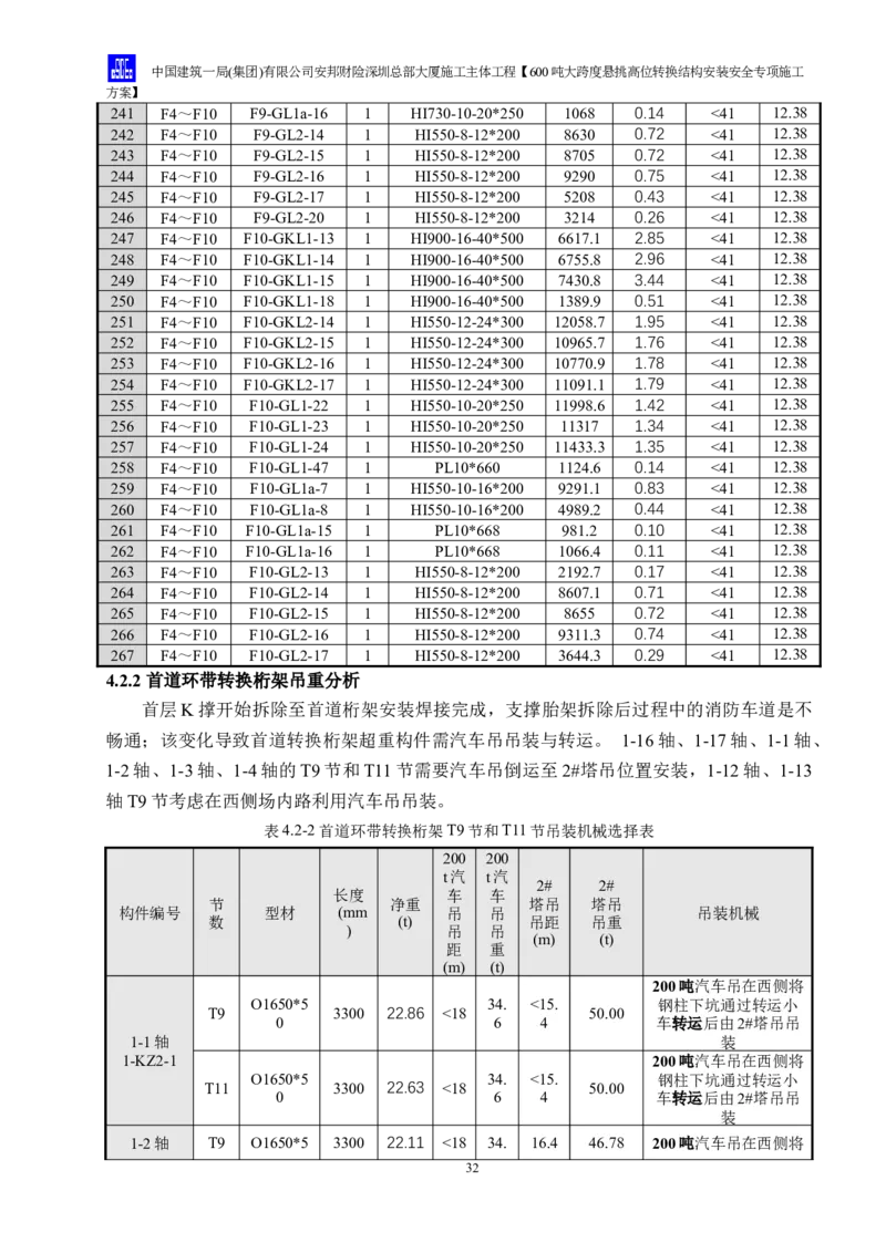安邦财险深圳总部大厦施工主体工程600吨大跨度悬挑高位转换结构安装安全专项施工方案_2021-2023年优秀施组方案_施工方案_1-钢结构安装专项施工方案正文