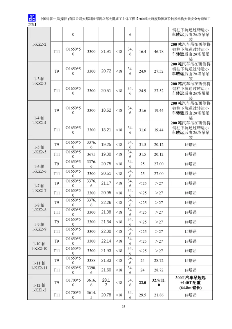 安邦财险深圳总部大厦施工主体工程600吨大跨度悬挑高位转换结构安装安全专项施工方案_2021-2023年优秀施组方案_施工方案_1-钢结构安装专项施工方案正文