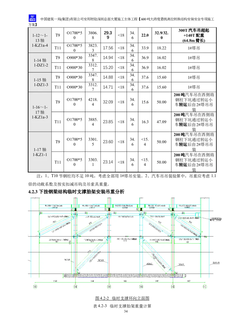 安邦财险深圳总部大厦施工主体工程600吨大跨度悬挑高位转换结构安装安全专项施工方案_2021-2023年优秀施组方案_施工方案_1-钢结构安装专项施工方案正文