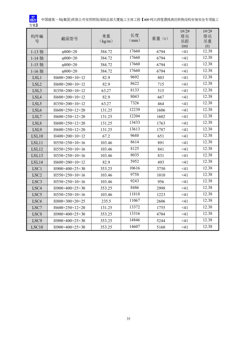 安邦财险深圳总部大厦施工主体工程600吨大跨度悬挑高位转换结构安装安全专项施工方案_2021-2023年优秀施组方案_施工方案_1-钢结构安装专项施工方案正文