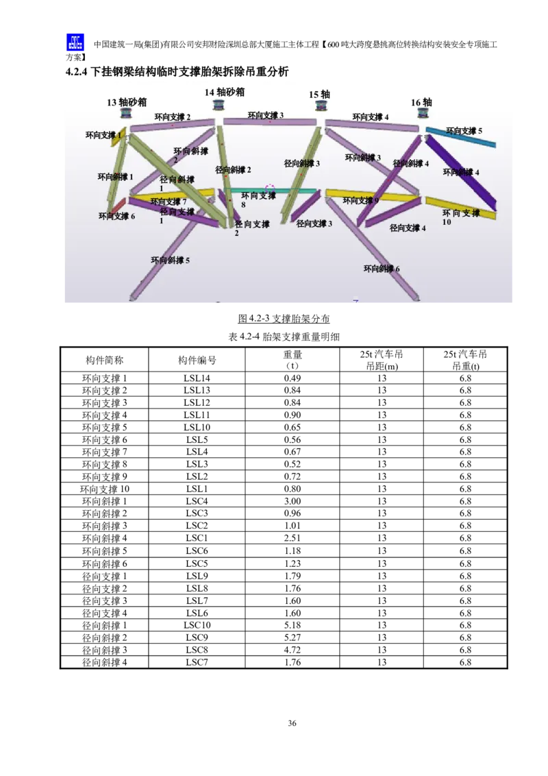 安邦财险深圳总部大厦施工主体工程600吨大跨度悬挑高位转换结构安装安全专项施工方案_2021-2023年优秀施组方案_施工方案_1-钢结构安装专项施工方案正文