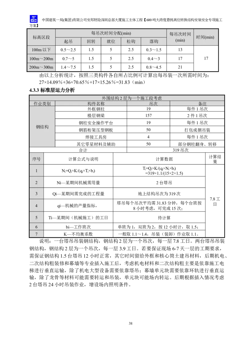 安邦财险深圳总部大厦施工主体工程600吨大跨度悬挑高位转换结构安装安全专项施工方案_2021-2023年优秀施组方案_施工方案_1-钢结构安装专项施工方案正文