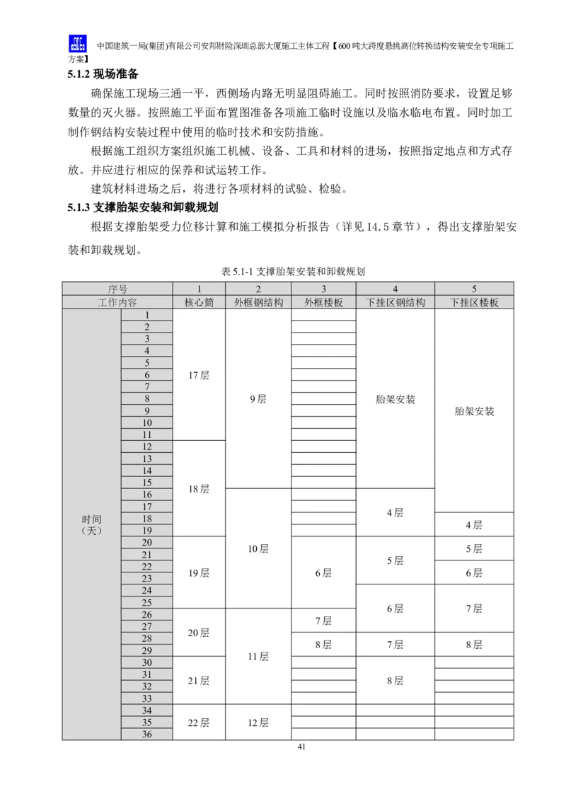 安邦财险深圳总部大厦施工主体工程600吨大跨度悬挑高位转换结构安装安全专项施工方案_2021-2023年优秀施组方案_施工方案_1-钢结构安装专项施工方案正文