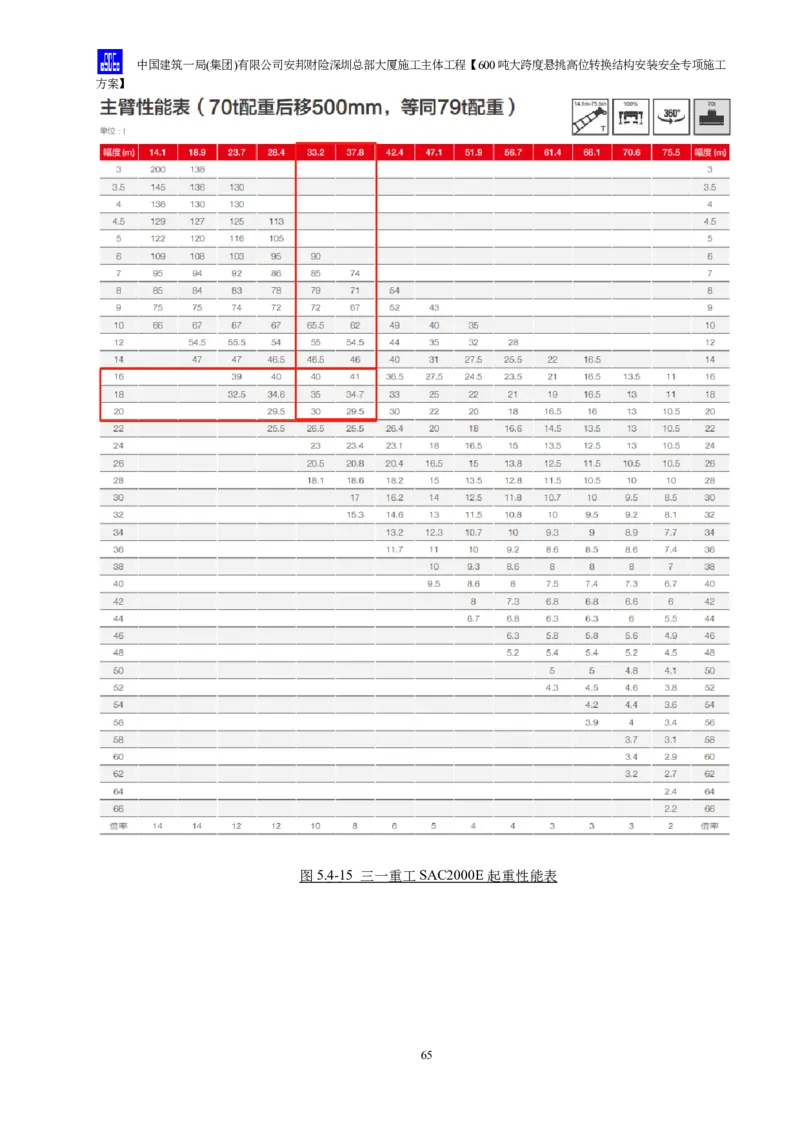 安邦财险深圳总部大厦施工主体工程600吨大跨度悬挑高位转换结构安装安全专项施工方案_2021-2023年优秀施组方案_施工方案_1-钢结构安装专项施工方案正文