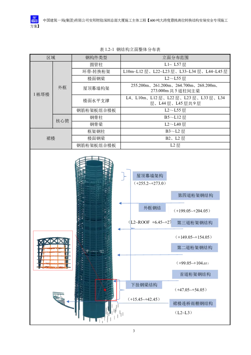 安邦财险深圳总部大厦施工主体工程600吨大跨度悬挑高位转换结构安装安全专项施工方案_2021-2023年优秀施组方案_施工方案_1-钢结构安装专项施工方案正文