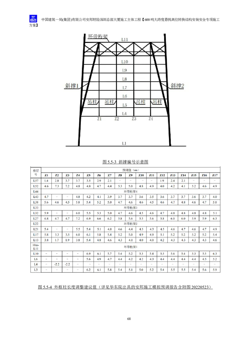 安邦财险深圳总部大厦施工主体工程600吨大跨度悬挑高位转换结构安装安全专项施工方案_2021-2023年优秀施组方案_施工方案_1-钢结构安装专项施工方案正文