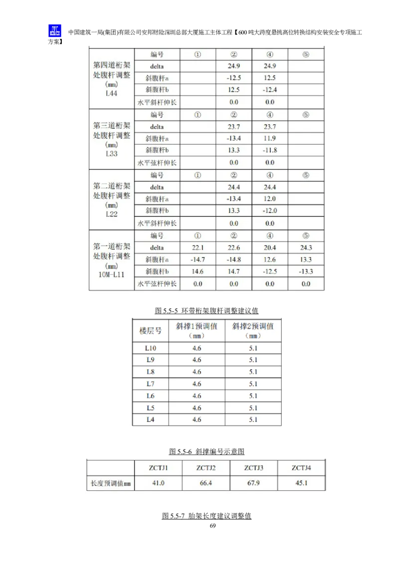 安邦财险深圳总部大厦施工主体工程600吨大跨度悬挑高位转换结构安装安全专项施工方案_2021-2023年优秀施组方案_施工方案_1-钢结构安装专项施工方案正文