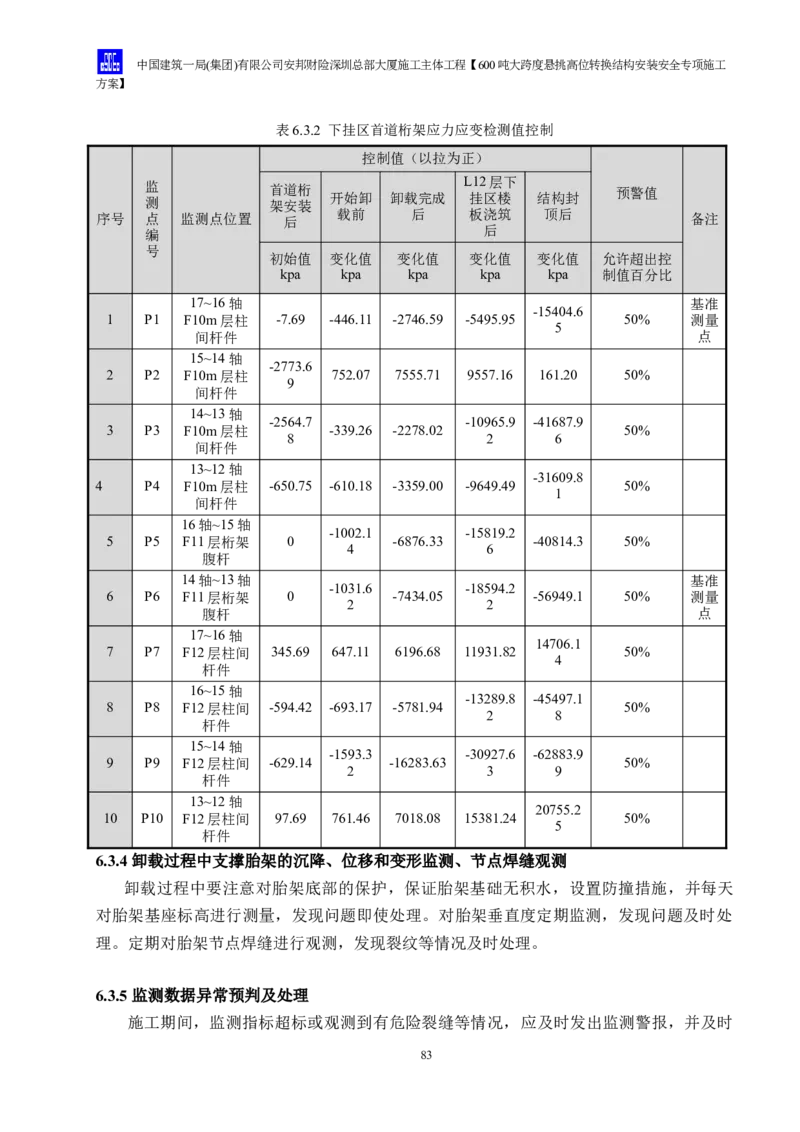 安邦财险深圳总部大厦施工主体工程600吨大跨度悬挑高位转换结构安装安全专项施工方案_2021-2023年优秀施组方案_施工方案_1-钢结构安装专项施工方案正文