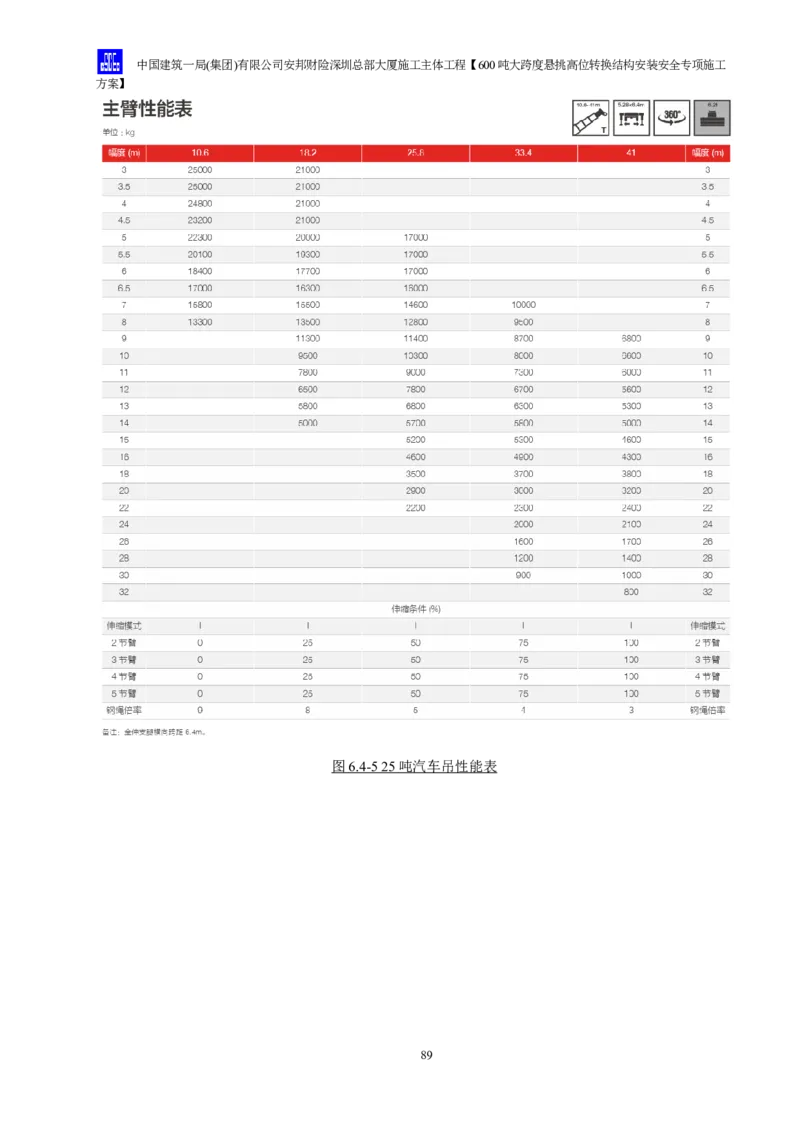 安邦财险深圳总部大厦施工主体工程600吨大跨度悬挑高位转换结构安装安全专项施工方案_2021-2023年优秀施组方案_施工方案_1-钢结构安装专项施工方案正文
