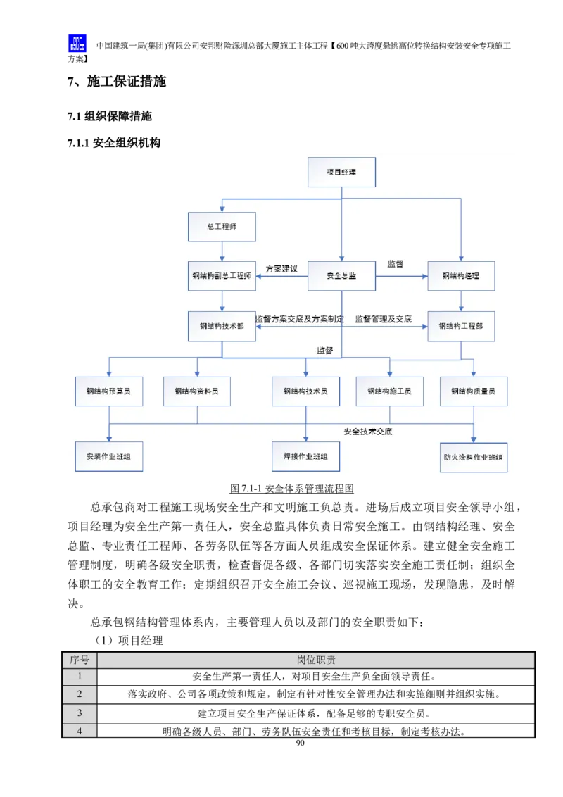 安邦财险深圳总部大厦施工主体工程600吨大跨度悬挑高位转换结构安装安全专项施工方案_2021-2023年优秀施组方案_施工方案_1-钢结构安装专项施工方案正文