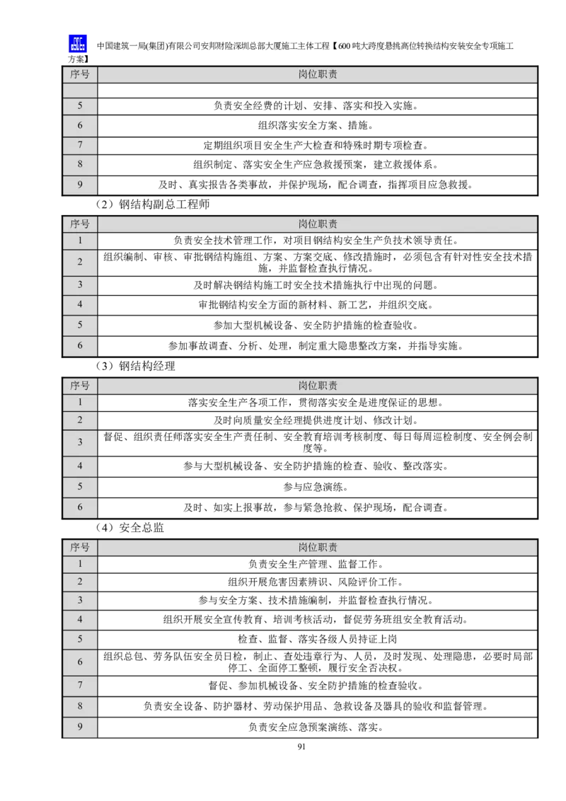 安邦财险深圳总部大厦施工主体工程600吨大跨度悬挑高位转换结构安装安全专项施工方案_2021-2023年优秀施组方案_施工方案_1-钢结构安装专项施工方案正文