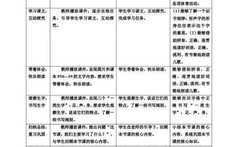 识字7操场上第2课时教案_一年级语文下册（统编版）_老课标资料_教案反思+导学案_表格式_6版表格教案（带三维目标）_第5单元