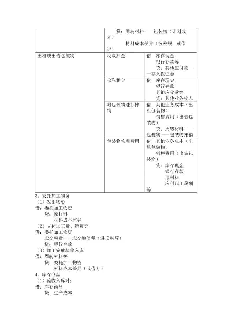 2026年初级会计分录大全_26初级会计资料包_分录大全