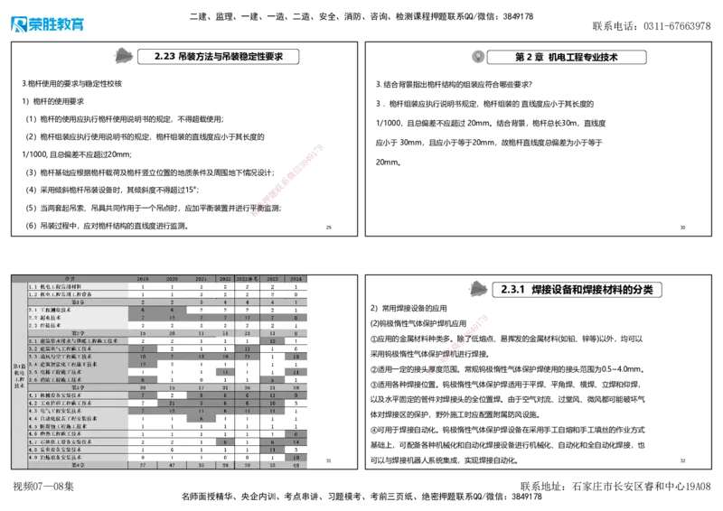 视频07&mdash;08集破题机电篇第78&mdash;93题（可打印版）_2026年一级建造师_2026年一建机电_2025年一建机电SVIP_03-习题精析✿实战特训✿模考通关_16-机电《破题提分班》王峰RS推荐_3