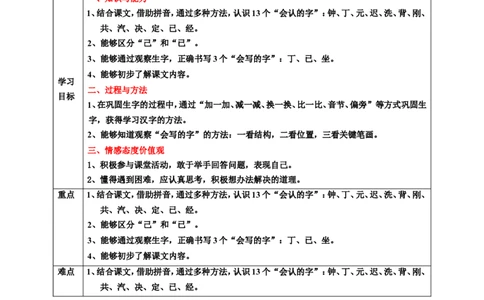 课文16一分钟第1课时教案_一年级语文下册（统编版）_老课标资料_教案反思+导学案_表格式_6版表格教案（带三维目标）_第7单元