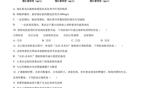 2024年高考生物试卷（贵州）（空白卷）_生物历年高考真题_新&middot;Word版2008-2025&middot;高考生物真题_生物（按年份分类）2008-2025_2024&middot;高考生物真题