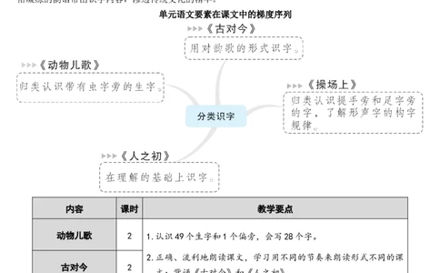 识字5动物儿歌教案_一年级语文下册（统编版）_老课标资料_教案反思+导学案_文本式_7版文本式教案