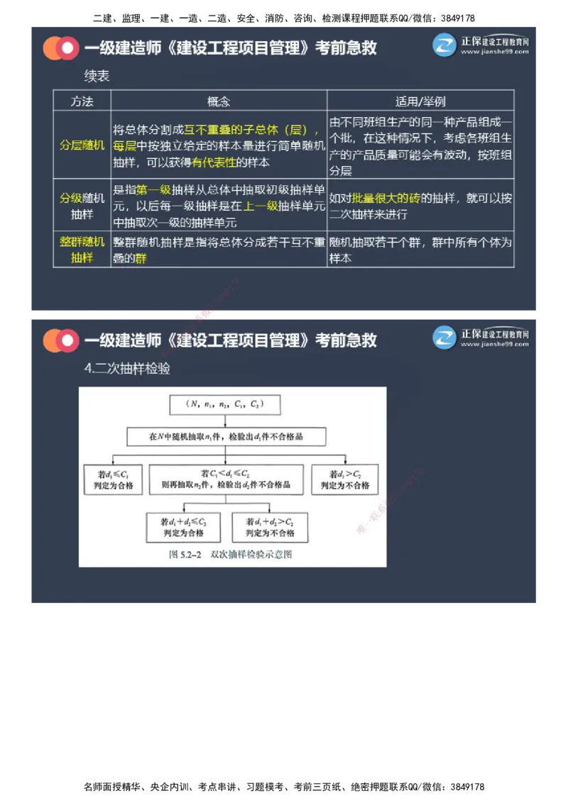 课件_2026年一级建造师_2026年一建管理_2025年一建管理SVIP_04-冲刺串讲✿考点强化✿小灶集训_69-管理《考前急救班》黄秋娟JG_2025年一级建造师《项目管理》考前急救直播-2