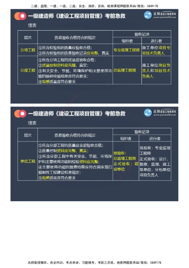 课件_2026年一级建造师_2026年一建管理_2025年一建管理SVIP_04-冲刺串讲✿考点强化✿小灶集训_69-管理《考前急救班》黄秋娟JG_2025年一级建造师《项目管理》考前急救直播-2