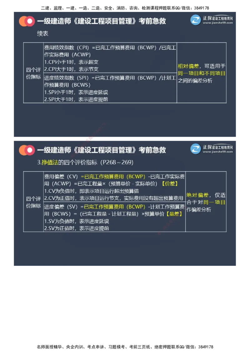 课件_2026年一级建造师_2026年一建管理_2025年一建管理SVIP_04-冲刺串讲✿考点强化✿小灶集训_69-管理《考前急救班》黄秋娟JG_2025年一级建造师《项目管理》考前急救直播-2