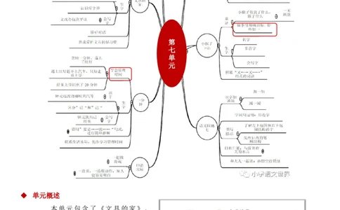 第七单元（知识清单）-（统编版）_一年级语文下册（统编版）_老课标资料_知识清单