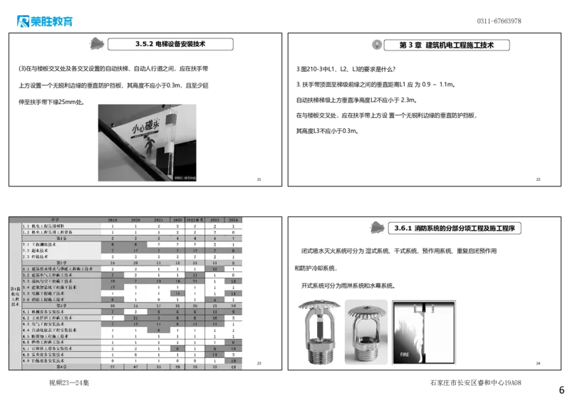 视频23&mdash;24集2025一建机电实务破题第206&mdash;224题（可打印版）_2026年一级建造师_2026年一建机电_2025年一建机电SVIP_03-习题精析✿实战特训✿模考通关_讲义