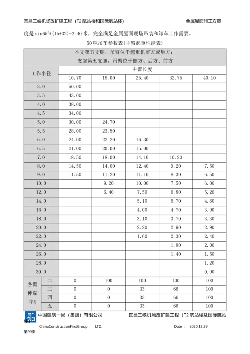 宜昌三峡机场金属屋面施工方案_2021-2023年优秀施组方案_施工方案_方案08-宜昌三峡机场航站楼曲形金属屋面施工方案