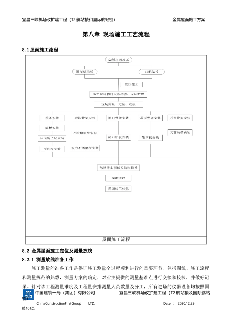 宜昌三峡机场金属屋面施工方案_2021-2023年优秀施组方案_施工方案_方案08-宜昌三峡机场航站楼曲形金属屋面施工方案