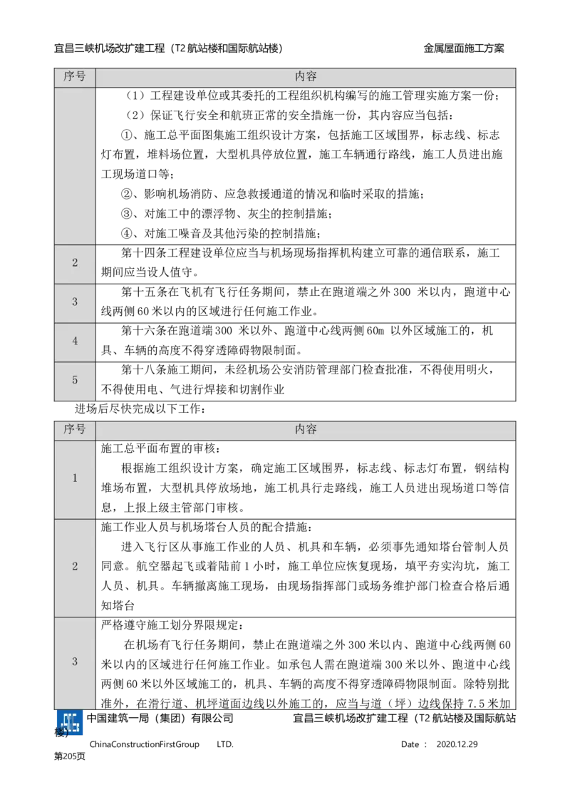 宜昌三峡机场金属屋面施工方案_2021-2023年优秀施组方案_施工方案_方案08-宜昌三峡机场航站楼曲形金属屋面施工方案